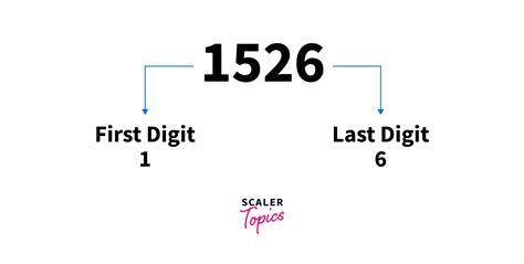 Find first and last digits of a number .